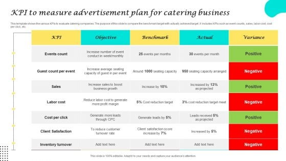KPI To Measure Advertisement Plan For Catering Business Clipart PDF
