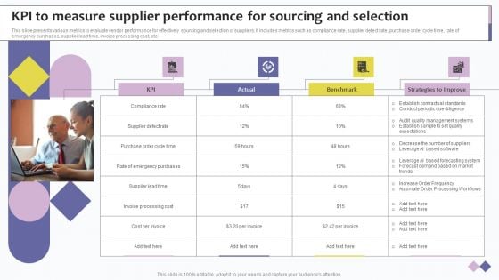 KPI To Measure Supplier Performance For Sourcing And Selection Ppt Inspiration Topics PDF