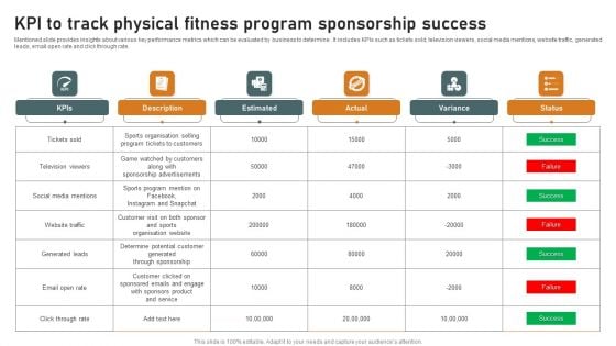 KPI To Track Physical Fitness Program Sponsorship Success Infographics PDF