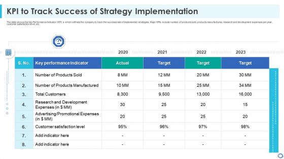 KPI To Track Success Of Strategy Implementation Clipart PDF