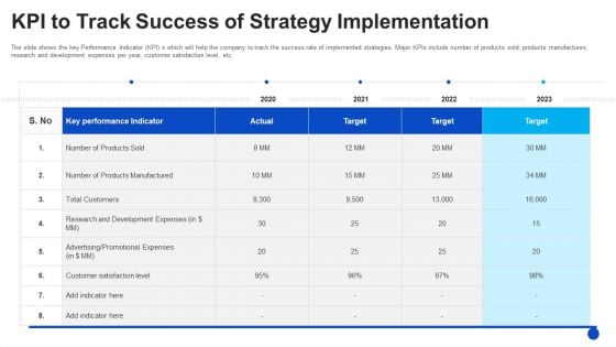 KPI To Track Success Of Strategy Implementation Icons PDF