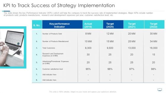 KPI To Track Success Of Strategy Implementation Ppt Gallery Icon PDF