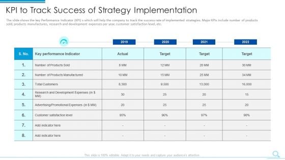 KPI To Track Success Of Strategy Implementation Structure PDF