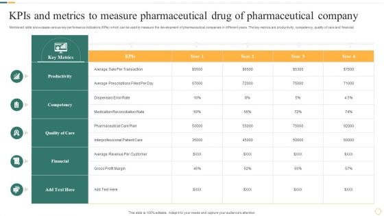 KPIs And Metrics To Measure Pharmaceutical Drug Of Pharmaceutical Company Icons PDF