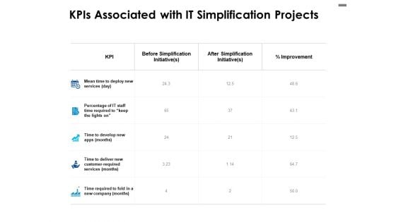 KPIs Associated With IT Simplification Projects Ppt PowerPoint Presentation Sample