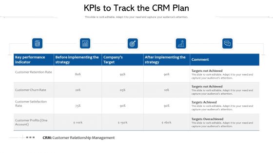 KPIs To Track The CRM Plan Ppt PowerPoint Presentation Layouts Information PDF