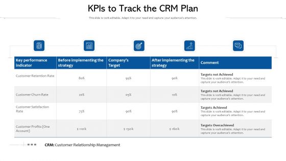 KPIs To Track The CRM Plan Ppt PowerPoint Presentation Layouts Information PDF KPIs To Track The CRM Plan Ppt PowerPoint Presentation Layouts Information PDF