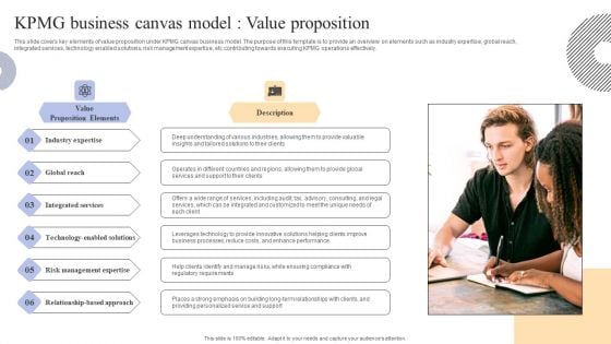 KPMG Business Canvas Model Value Proposition Inspiration PDF