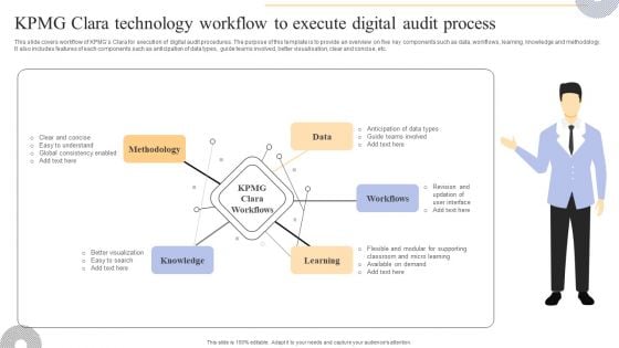 KPMG Clara Technology Workflow To Execute Digital Audit Process Inspiration PDF KPMG Clara Technology Workflow To Execute Digital Audit Process Inspiration PDF