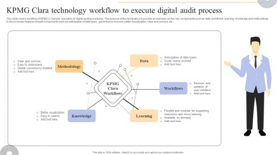 KPMG Clara Technology Workflow To Execute Digital Audit Process Inspiration PDF