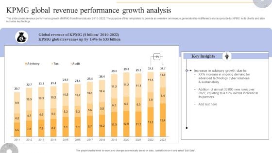 KPMG Global Revenue Performance Growth Analysis Clipart PDF