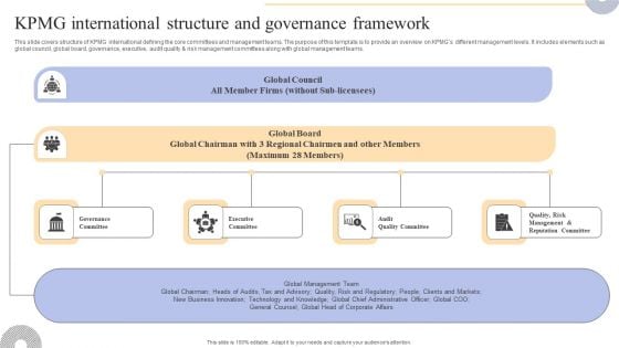 KPMG International Structure And Governance Framework Introduction PDF