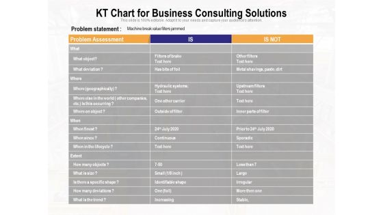 KT Chart For Business Consulting Solutions Ppt PowerPoint Presentation Ideas Sample PDF