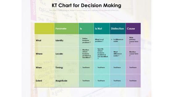 KT Chart For Decision Making Ppt PowerPoint Presentation Inspiration Portrait PDF