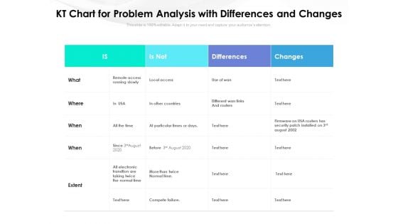 KT Chart For Problem Analysis With Differences And Changes Ppt PowerPoint Presentation Summary Graphics Template PDF