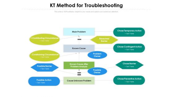 KT Method For Troubleshooting Ppt PowerPoint Presentation Portfolio Model PDF