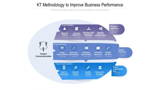 KT Methodology To Improve Business Performance Ppt PowerPoint Presentation Infographics Shapes PDF