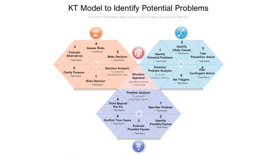 KT Model To Identify Potential Problems Ppt PowerPoint Presentation Infographic Template Information PDF
