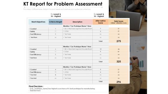 KT Report For Problem Assessment Ppt PowerPoint Presentation File Icons PDF