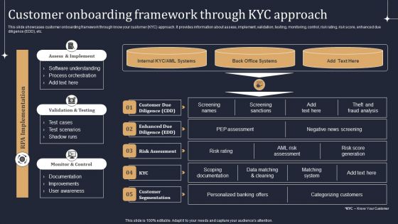 KYC Transaction Monitoring System Business Security Customer Onboarding Framework Introduction PDF