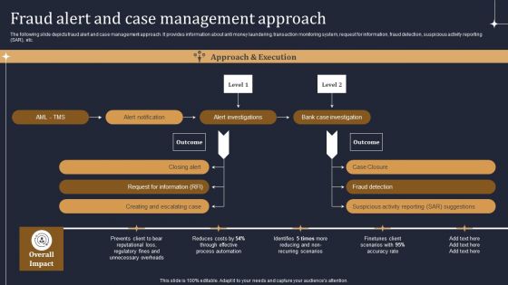 KYC Transaction Monitoring System Business Security Fraud Alert And Case Management Approach Diagrams PDF