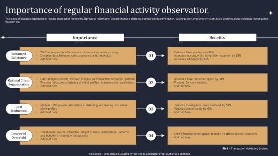 KYC Transaction Monitoring System Business Security Importance Of Regular Financial Activity Observation Elements PDF