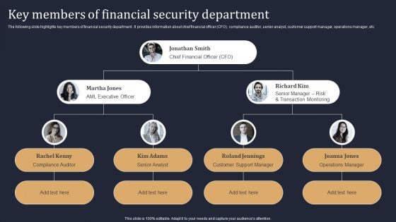 KYC Transaction Monitoring System Business Security Key Members Of Financial Security Department Pictures PDF