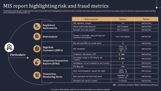 KYC Transaction Monitoring System Business Security Mis Report Highlighting Risk And Fraud Metrics Introduction PDF