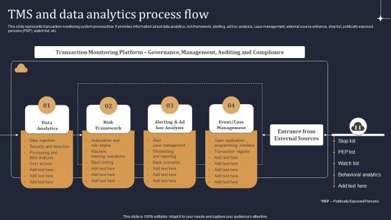 KYC Transaction Monitoring System Business Security Tms And Data Analytics Process Flow Guidelines PDF