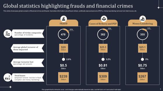 KYC Transaction Monitoring System For Business Security Ppt PowerPoint Presentation Complete Deck With Slides