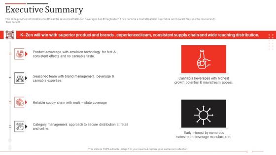 K Zen Drinks Capital Fundraising Elevator Pitch Deck Executive Summary Template PDF K Zen Drinks Capital Fundraising Elevator Pitch Deck Executive Summary Template PDF