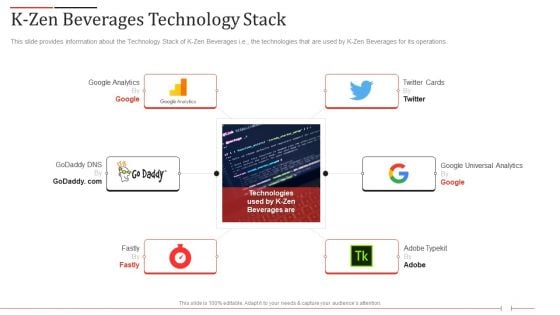 K Zen Drinks Capital Fundraising Elevator Pitch Deck K Zen Beverages Technology Stack Sample PDF