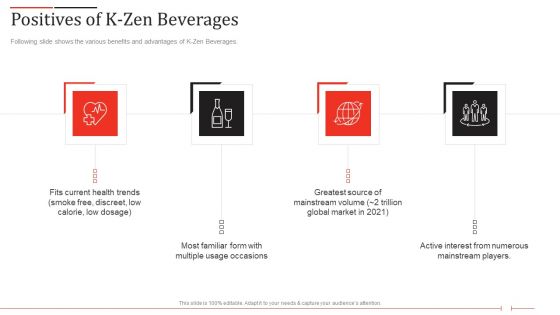 K Zen Drinks Capital Fundraising Elevator Pitch Deck Positives Of K Zen Beverages Structure PDF