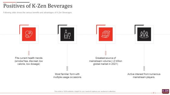 K Zen Drinks Capital Fundraising Elevator Pitch Deck Ppt PowerPoint Presentation Complete Deck With Slides