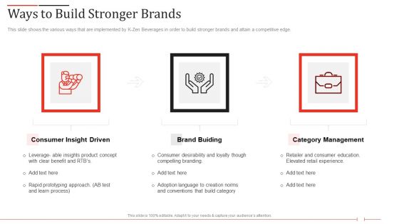 K Zen Drinks Capital Fundraising Elevator Pitch Deck Ways To Build Stronger Brands Icons PDF