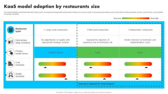 Kaas Model Adoption By Restaurants Size Analyzing Global Commissary Kitchen Industry Mockup PDF