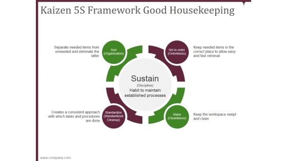 Kaizen 5S Framework Good Housekeeping Ppt PowerPoint Presentation Diagrams