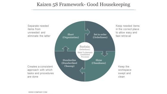 Kaizen 5S Framework Good Housekeeping Ppt PowerPoint Presentation Inspiration