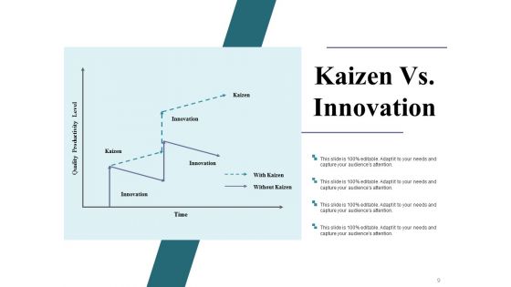 Kaizen Action Plan Data Collection And Analysis Techniques Ppt PowerPoint Presentation Complete Deck With Slides