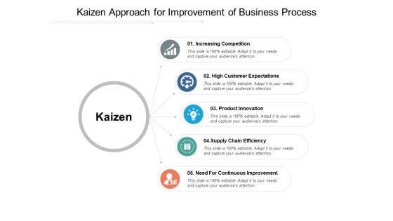 Kaizen Approach For Improvement Of Business Process Ppt Powerpoint Presentation Ideas Rules