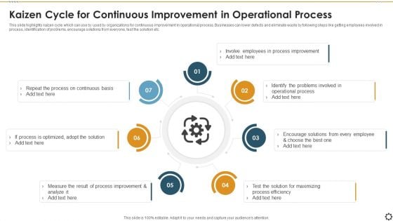 Kaizen Cycle For Continuous Improvement In Operational Process Formats PDF