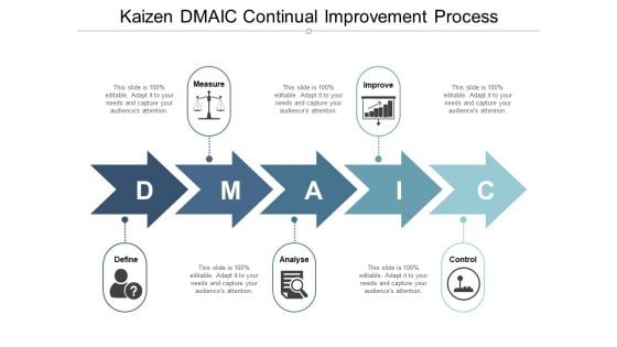 Kaizen Dmaic Continual Improvement Process Ppt PowerPoint Presentation Outline Background