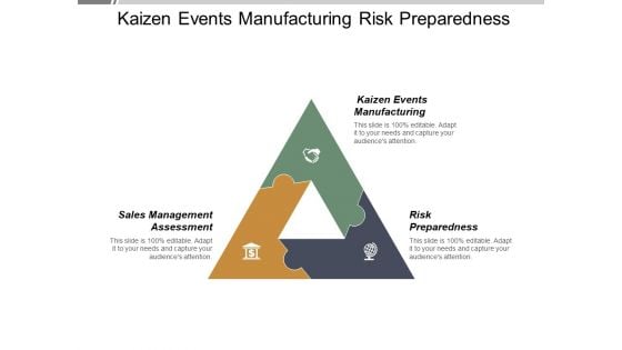 Kaizen Events Manufacturing Risk Preparedness Sales Management Assessment Ppt PowerPoint Presentation Gallery Pictures