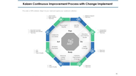 Kaizen Implementation Steps Planning Continuous Ppt PowerPoint Presentation Complete Deck