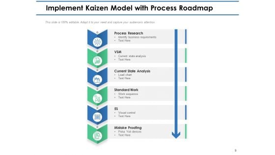 Kaizen Implementation Steps Planning Continuous Ppt PowerPoint Presentation Complete Deck