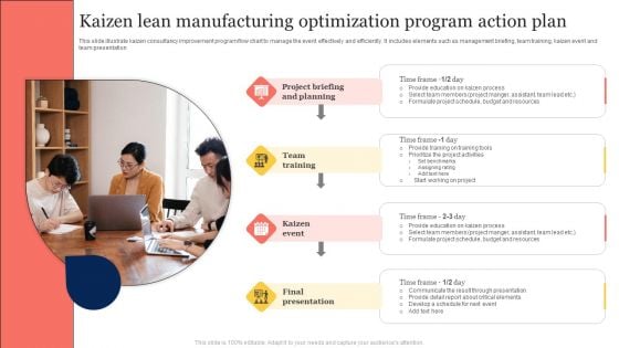 Kaizen Lean Manufacturing Optimization Program Action Plan Demonstration PDF