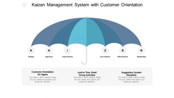 Kaizen Management System With Customer Orientation Ppt Powerpoint Presentation Visual Aids Icon