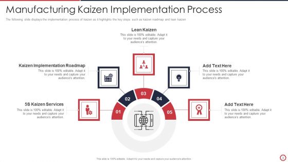 Kaizen Methodology Ppt PowerPoint Presentation Complete Deck With Slides