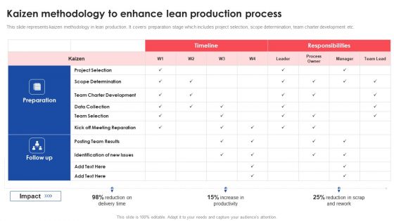 Kaizen Methodology To Enhance Lean Production Process Deploying And Managing Lean Download PDF