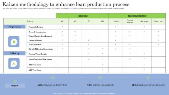 Kaizen Methodology To Enhance Lean Production Process Ppt PowerPoint Presentation Diagram Graph Charts PDF